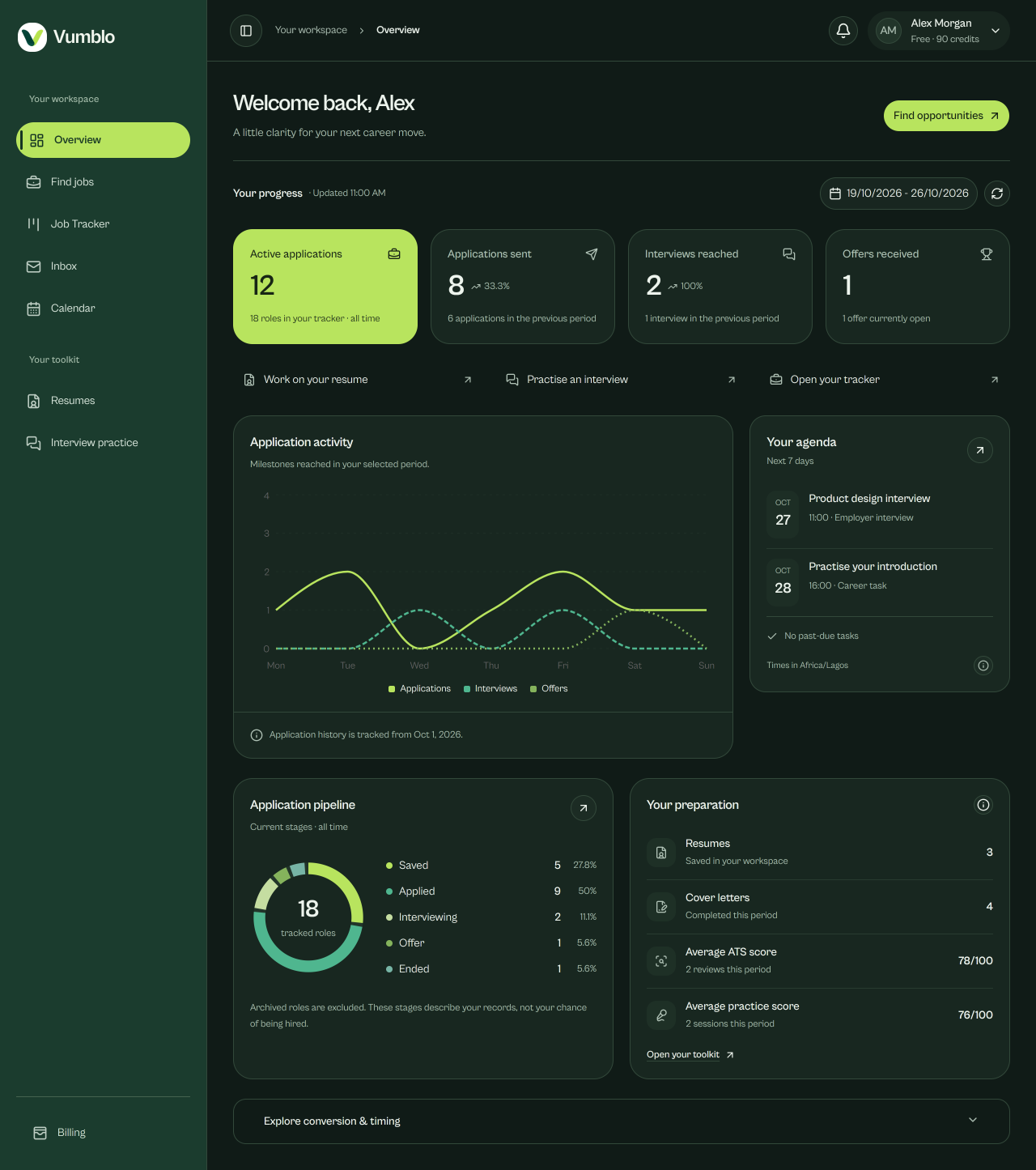 Vumblo dashboard showing a job search overview and application progress